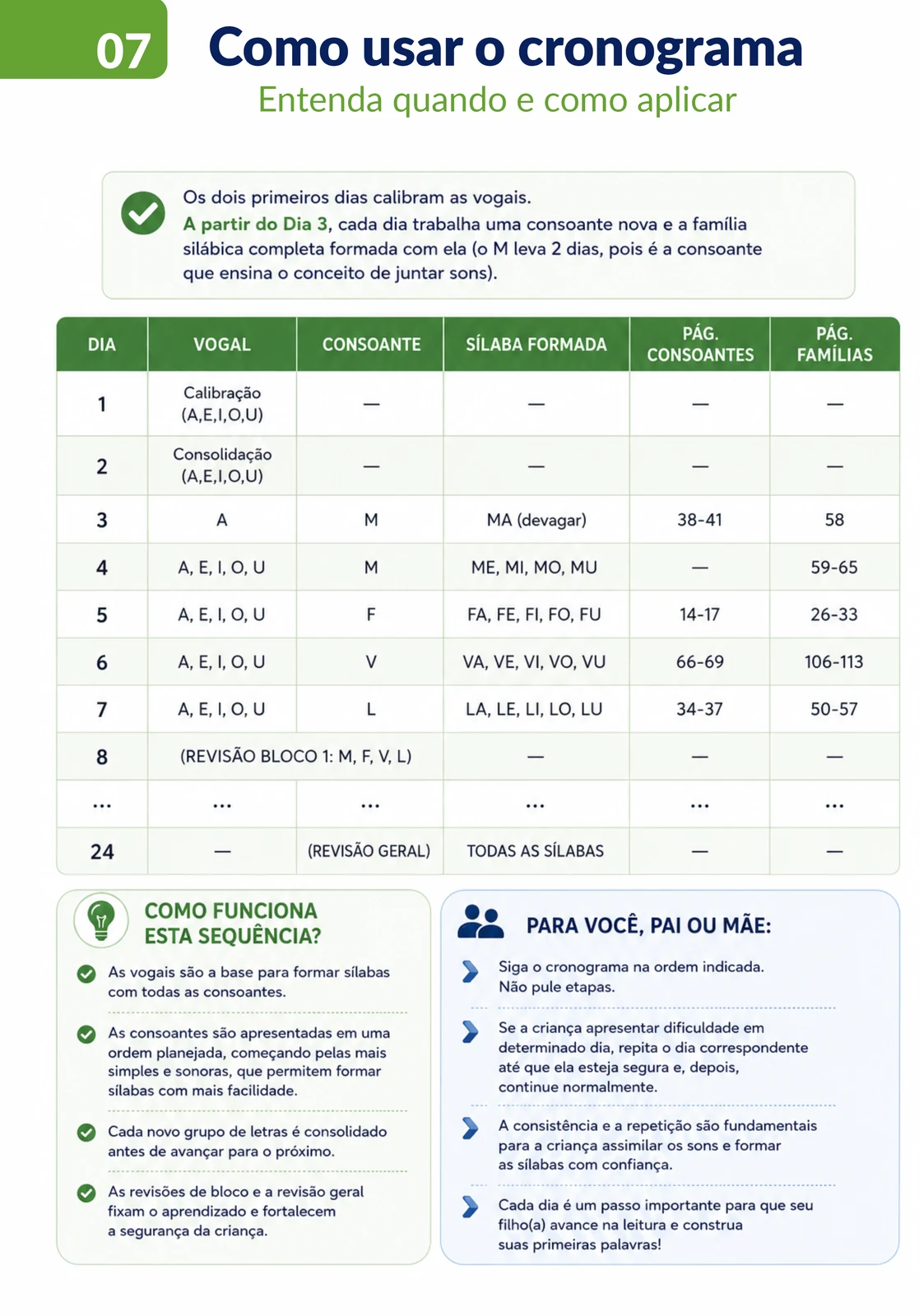 Segunda página do guia de orientação para os pais